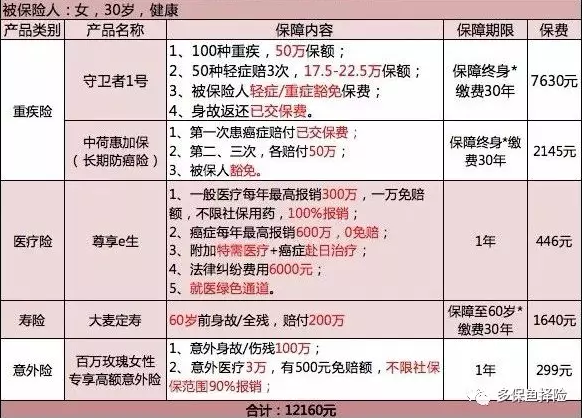 保險(xiǎn)測(cè)評(píng)：成人投保方案哪種好？