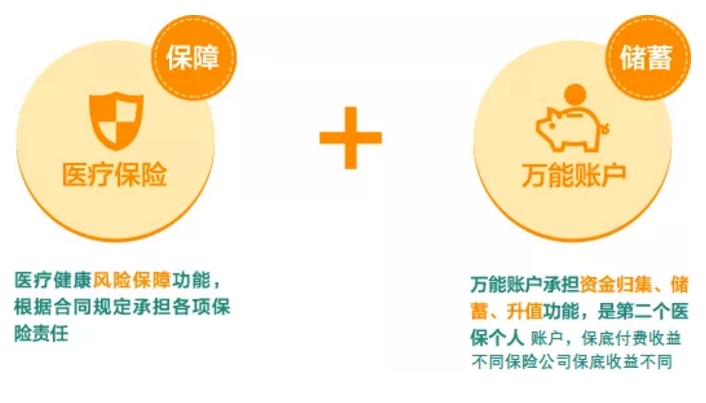 稅優(yōu)型健康險(xiǎn)怎么樣？好不好