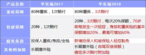 保險(xiǎn)公司是如何盈利的？