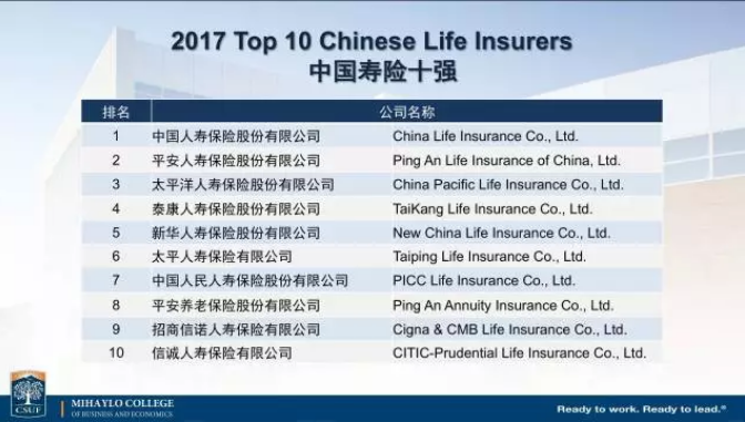 中國保險公司實力如何？