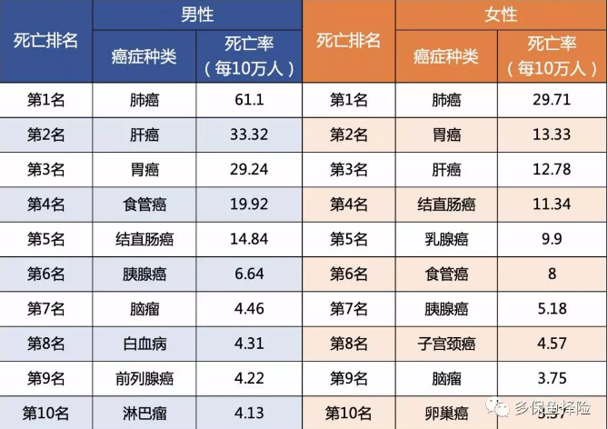 7款重疾險(xiǎn)深度測(cè)評(píng)，女性高發(fā)重疾怎么選？