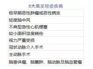 單次賠付的重疾險怎么樣？