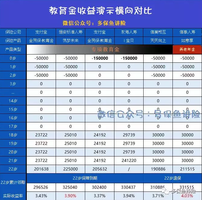 支付寶全民保教育金靠譜嗎？坑不坑看完才知道