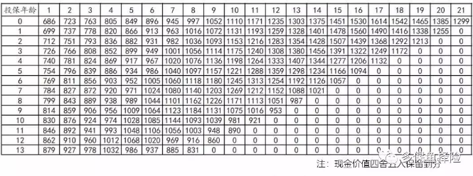 支付寶全民保教育金靠譜嗎？坑不坑看完才知道