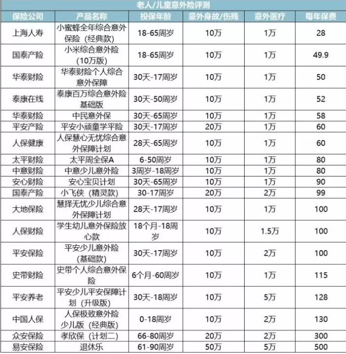 產(chǎn)品測評:少兒保險哪家好