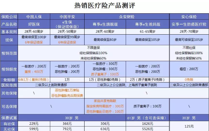 什么保險值得買？看看這15款