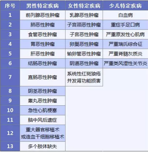 康惠保旗艦版值不值得購買？