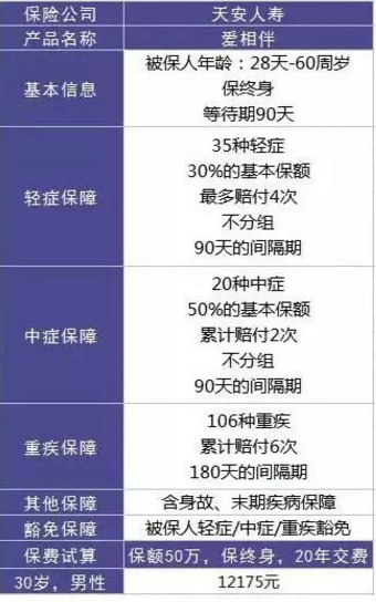  愛相伴重疾險(xiǎn)好不好？值不值得購買？