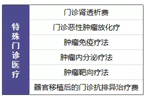 尊享e生值不值得購買？