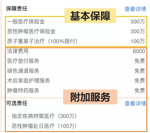 醫(yī)療險(xiǎn)這么多種，哪款適合你？