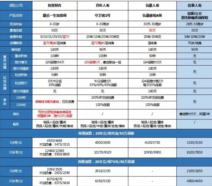 康樂一生加倍保，值得買嗎？