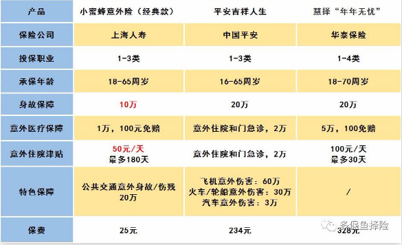 怎么給60歲的爸媽買保險？
