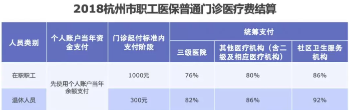 醫(yī)保報(bào)銷需要注意什么？