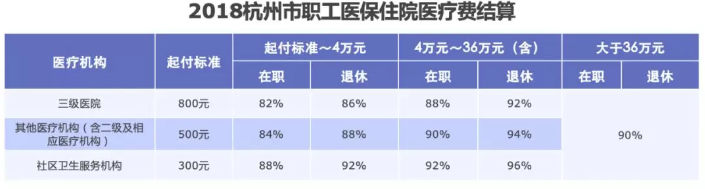 醫(yī)保報(bào)銷需要注意什么？