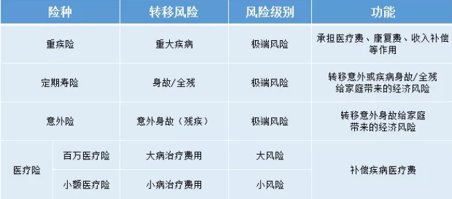 如何花2000元給父母配齊保險