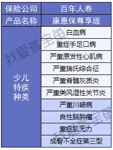 康惠保至尊版保障到底怎么樣?