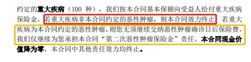 康惠保至尊版保障到底怎么樣?