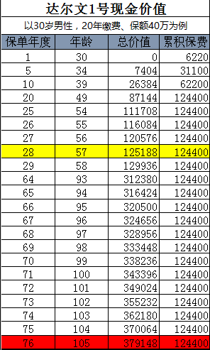 復(fù)星聯(lián)合達(dá)爾文1號(hào)重疾險(xiǎn)值不值得買(mǎi)