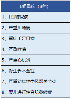 中宏人壽的長(zhǎng)保福星尊享版有什么特點(diǎn)?