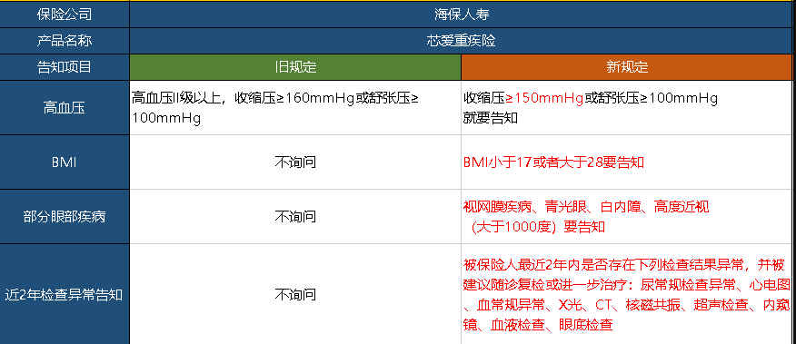  芯愛重疾險升級了，升級后的產(chǎn)品怎么樣呢？