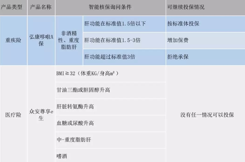  智能核保是什么 有什么作用？