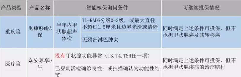  智能核保是什么 有什么作用？